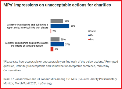 nfpSynergy anti-racist charity work